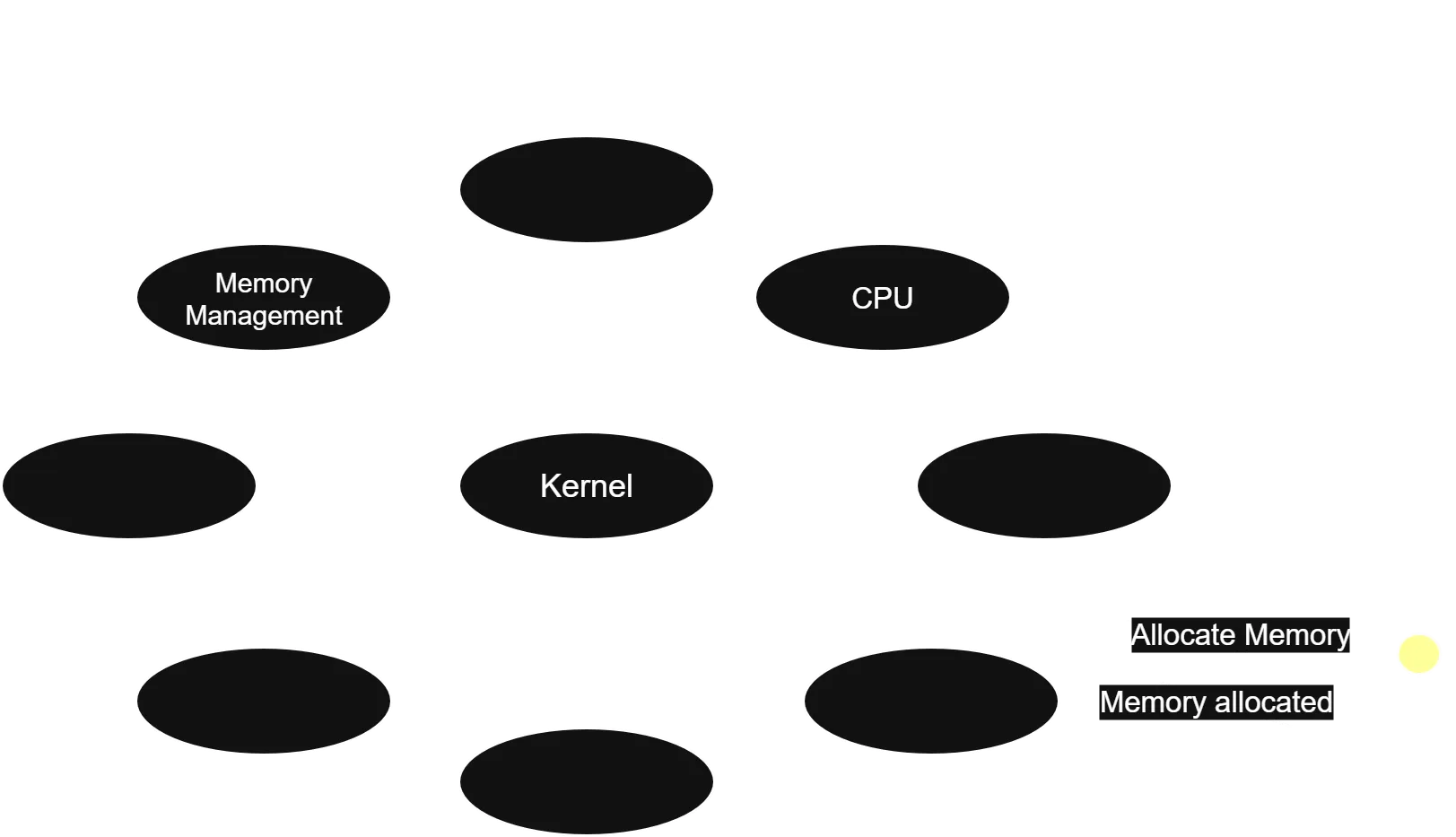 "Modular Architecture"