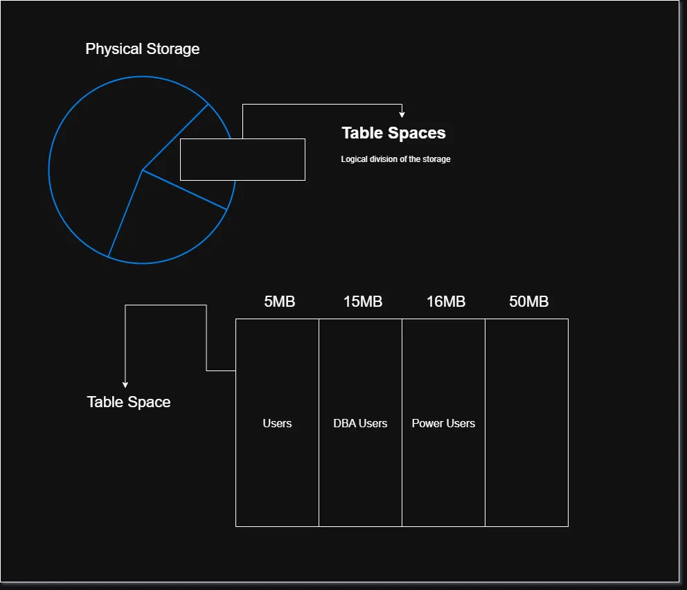 Table Spaces Visualization