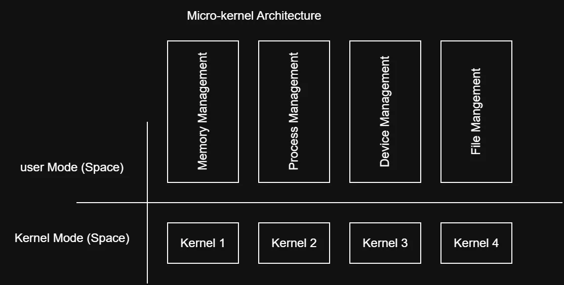 "Simple Architecture"