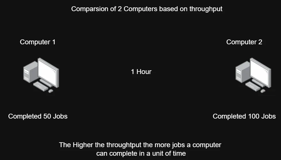 "Throughput Comparison of two PCs"